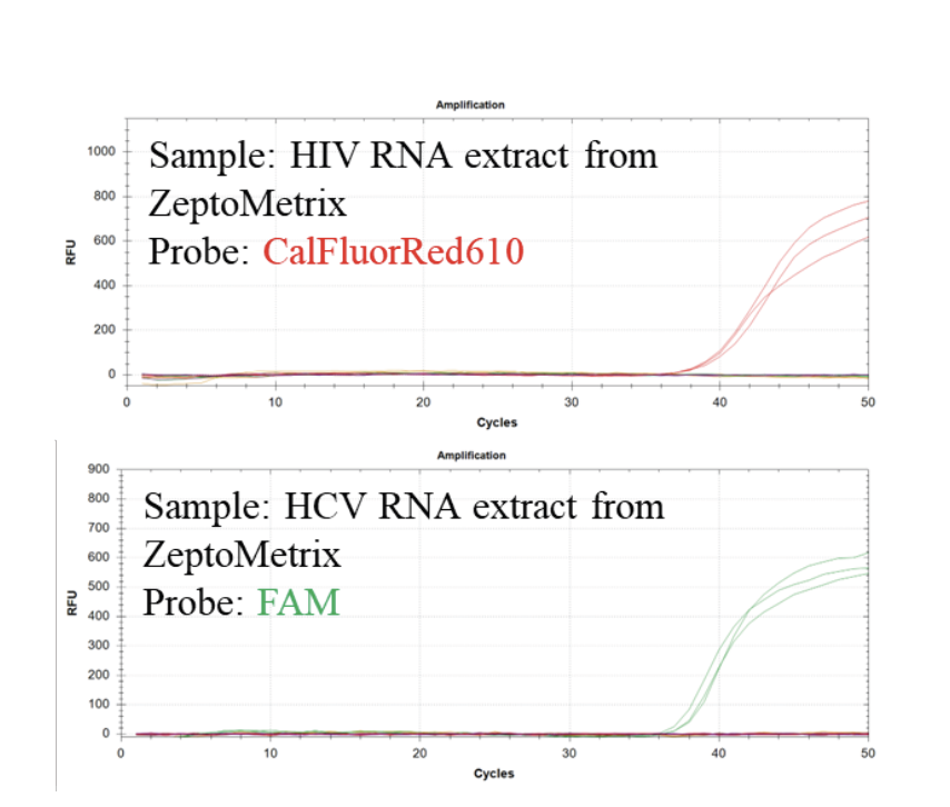 HIV Figure 3