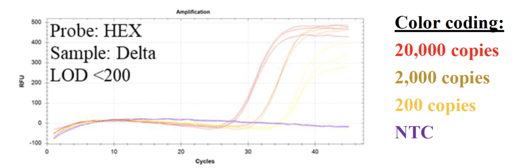 Delta figure 1